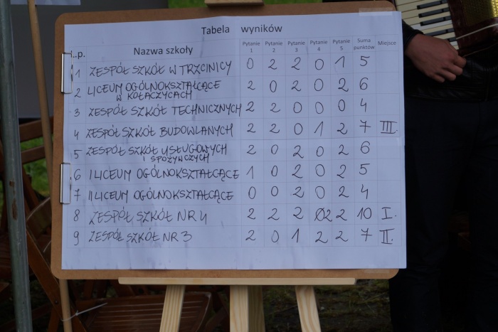 250 lecie Konfederacji Barskiej