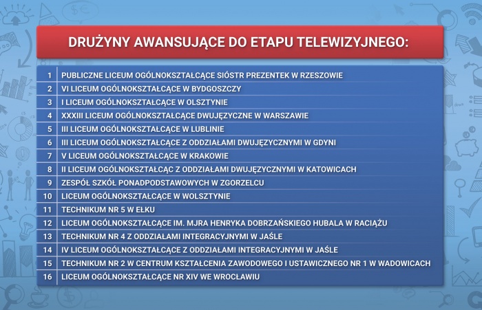 Teleturniej Sukces na bank 