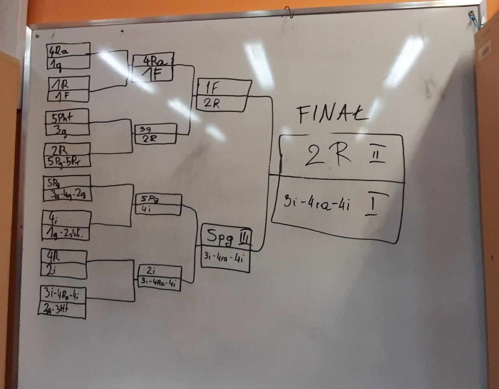 Turniej e-sportowy L.O.L. w Ekonomiku!